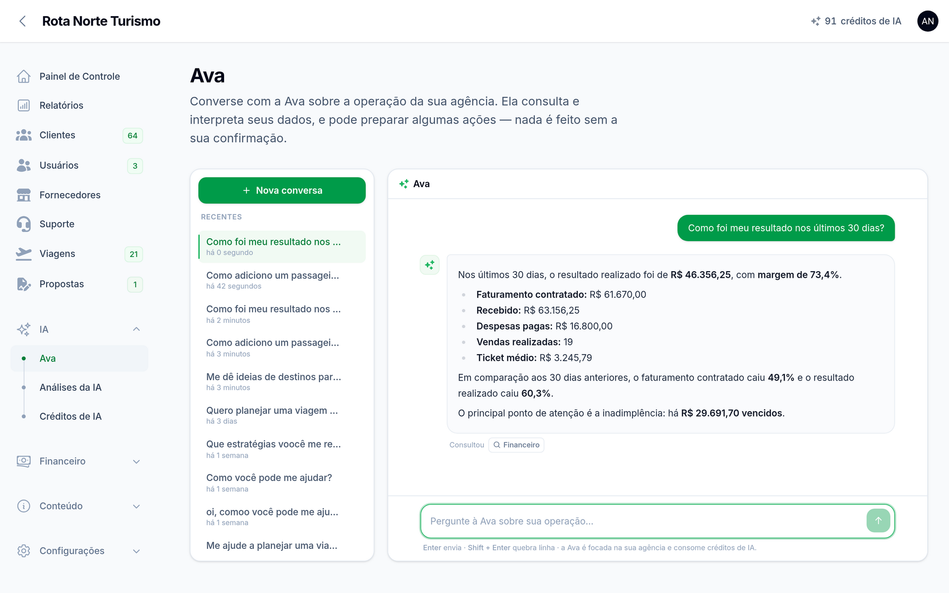 Chat com a Ava no painel Avoei respondendo ao pedido 'Como foi meu resultado nos últimos 30 dias?' com faturamento, recebido, despesas, vendas e ticket médio, além de uma comparação com o período anterior